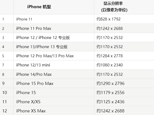 苹阆中果维修分享iPhone主屏幕壁纸显得模糊怎么办