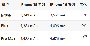 阆中苹果16维修分享iPhone16/Pro系列机模再曝光