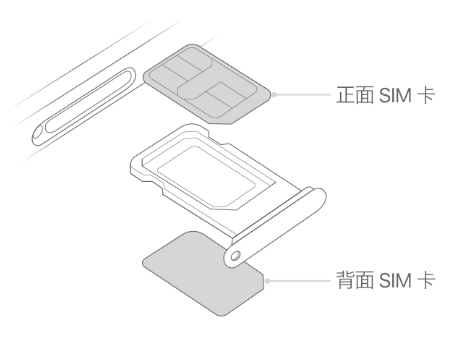 阆中苹果15维修分享iPhone15出现'无SIM卡'怎么办 