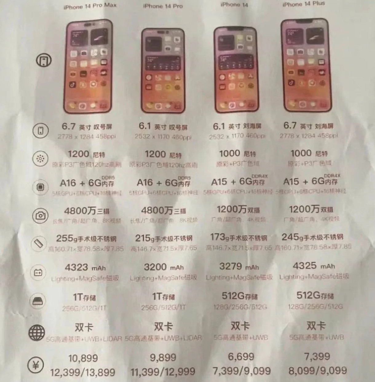 阆中苹果14维修分享苹果 iPhone 14 预售价现身 