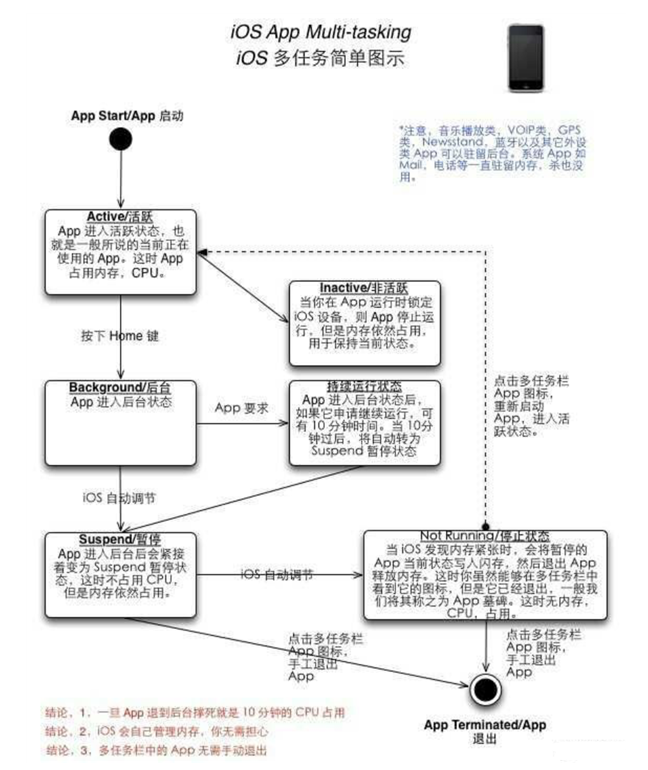 阆中苹果手机维修分享iPhone 为什么不加大内存 