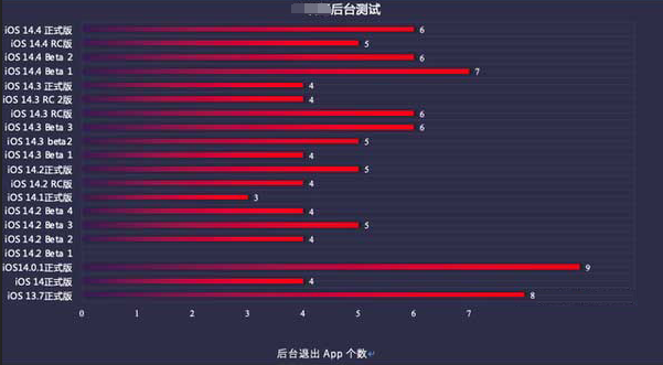 阆中苹果手机维修分享iOS14.5beta1续航怎么样 