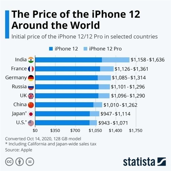 阆中苹果手机维修分享哪个购买iPhone 12/12 Pro更便宜 