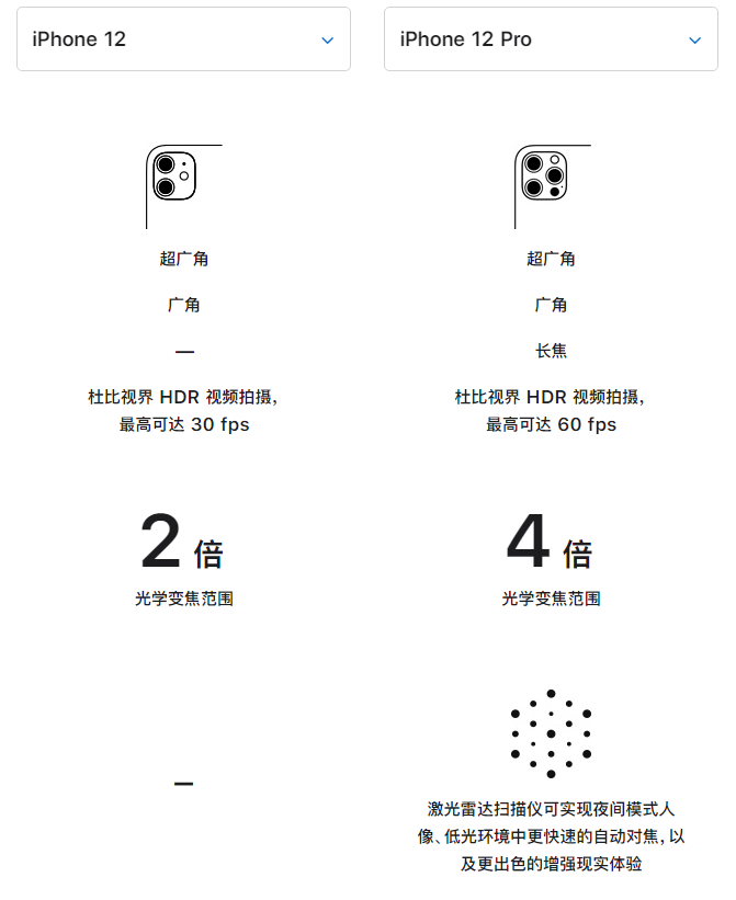 阆中苹果手机维修分享苹果 iPhone 12 与 iPhone 12 Pro 选哪款 